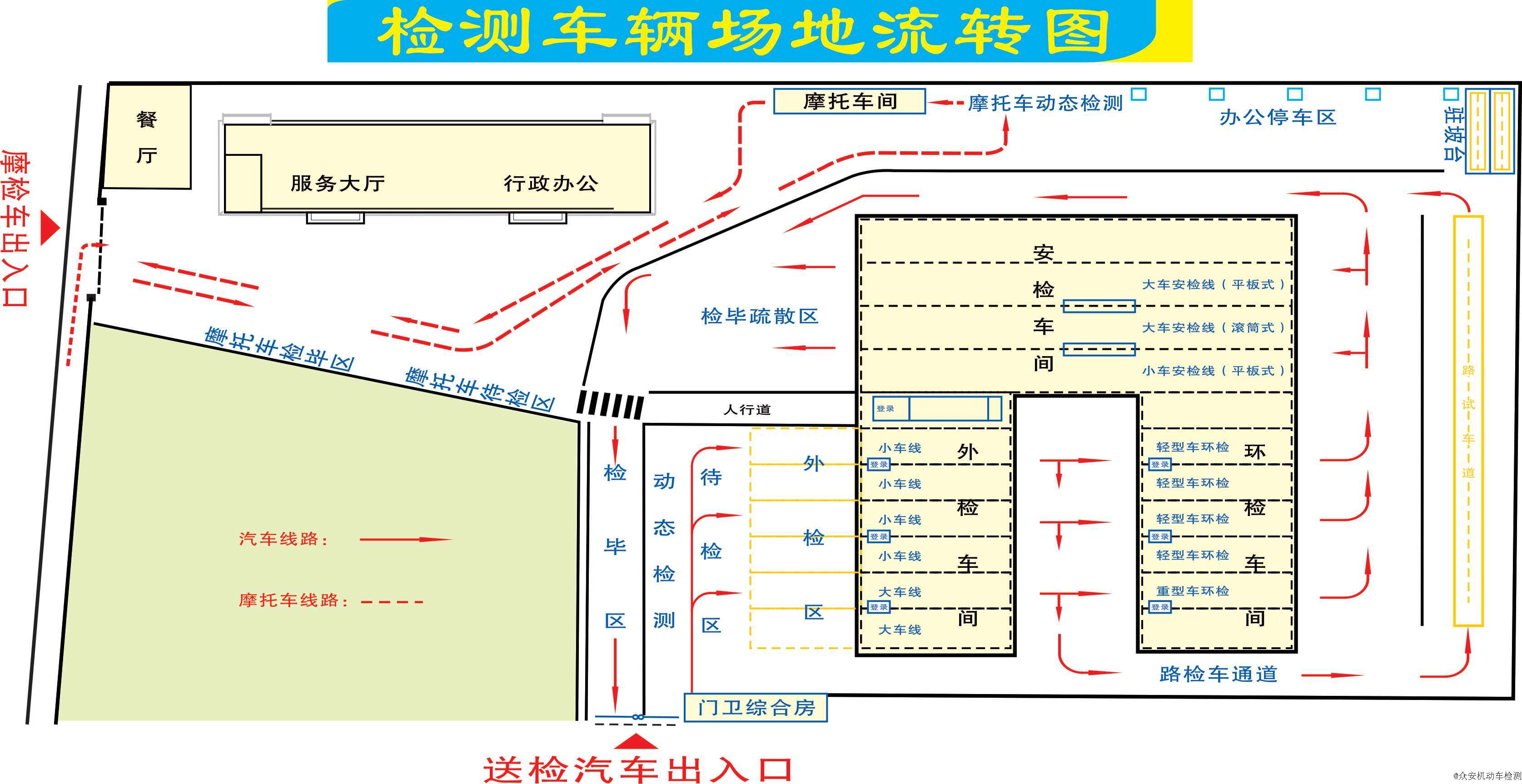 办事指南二:检测流程 - 峨眉山市众安机动车综合性能检测有限公司